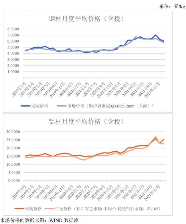 天南电力IPO：主要产品销量大幅减少 成本转嫁能力较弱引关注(图2)