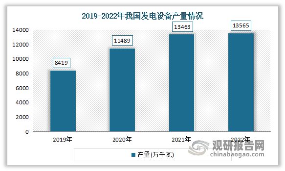 中国电力设备行业趋势分析与投资前景研究报告（2023-2030年）