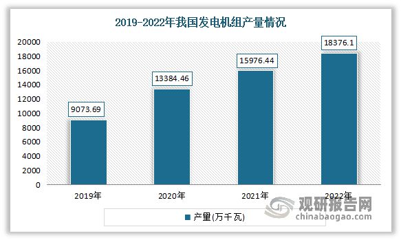 中国电力设备行业趋势分析与投资前景研究报告(2023-2030年)(图2) 中国电力设备行业趋势分析与投资前景研究报告(2023-2030年)(图2)
