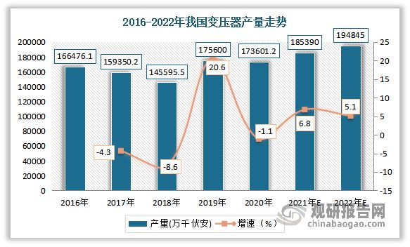 中国电力设备行业趋势分析与投资前景研究报告(2023-2030年)(图4) 中国电力设备行业趋势分析与投资前景研究报告(2023-2030年)(图4)