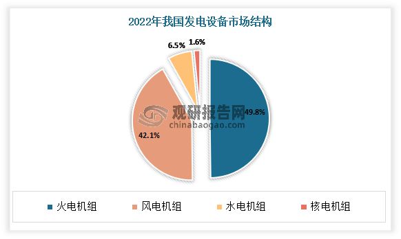 中国电力设备行业趋势分析与投资前景研究报告(2023-2030年)(图3) 中国电力设备行业趋势分析与投资前景研究报告(2023-2030年)(图3)