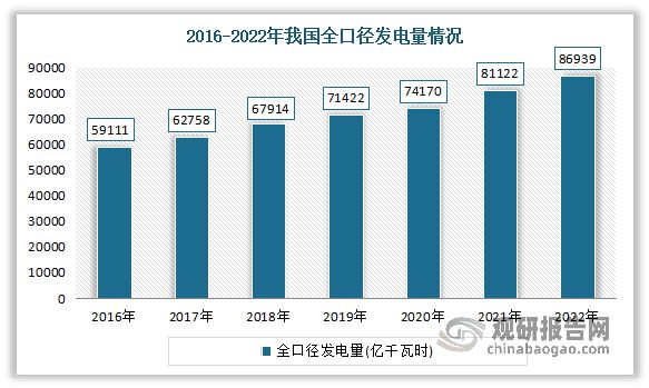 中国电力设备行业趋势分析与投资前景研究报告(2023-2030年)(图7) 中国电力设备行业趋势分析与投资前景研究报告(2023-2030年)(图7)