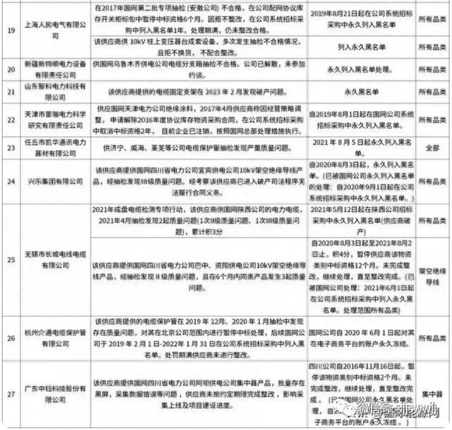 27家公司被永久拉黑!国网山西公司一个项目7家企业串通投标山西开展工程建设招标投标核查(图3) 27家公司被永久拉黑!国网山西公司一个项目7家企业串通投标山西开展工程建设招标投标核查(图3)