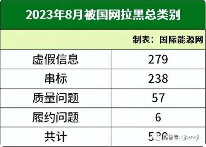 27家公司被永久拉黑!国网山西公司一个项目7家企业串通投标山西开展工程建设招标投标核查