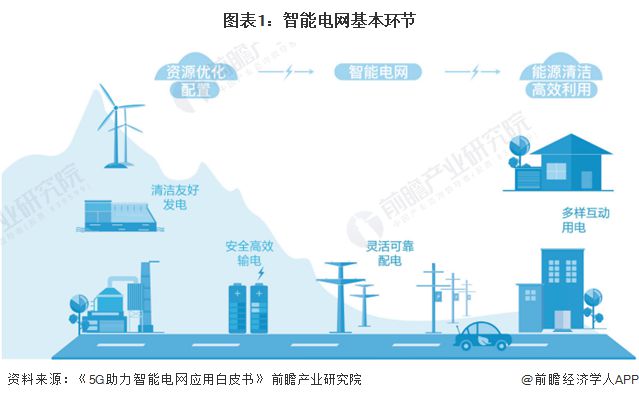 预见2024:《2024年中国智能电网行业全景图谱》(附市场规模、竞争格局和发展前景等)
