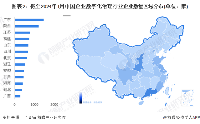 【行业深度】2024年中国企业数字化治理行业竞争格局及市场份额分析 市场集中度较高(图2) 【行业深度】2024年中国企业数字化治理行业竞争格局及市场份额分析 市场集中度较高(图2)