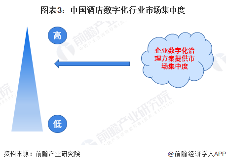 【行业深度】2024年中国企业数字化治理行业竞争格局及市场份额分析 市场集中度较高(图3) 【行业深度】2024年中国企业数字化治理行业竞争格局及市场份额分析 市场集中度较高(图3)