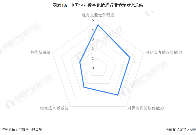 【行业深度】2024年中国企业数字化治理行业竞争格局及市场份额分析 市场集中度较高(图6) 【行业深度】2024年中国企业数字化治理行业竞争格局及市场份额分析 市场集中度较高(图6)