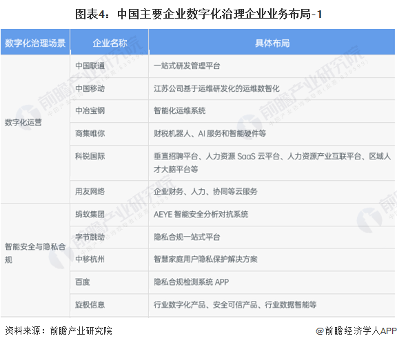 【行业深度】2024年中国企业数字化治理行业竞争格局及市场份额分析 市场集中度较高(图4) 【行业深度】2024年中国企业数字化治理行业竞争格局及市场份额分析 市场集中度较高(图4)