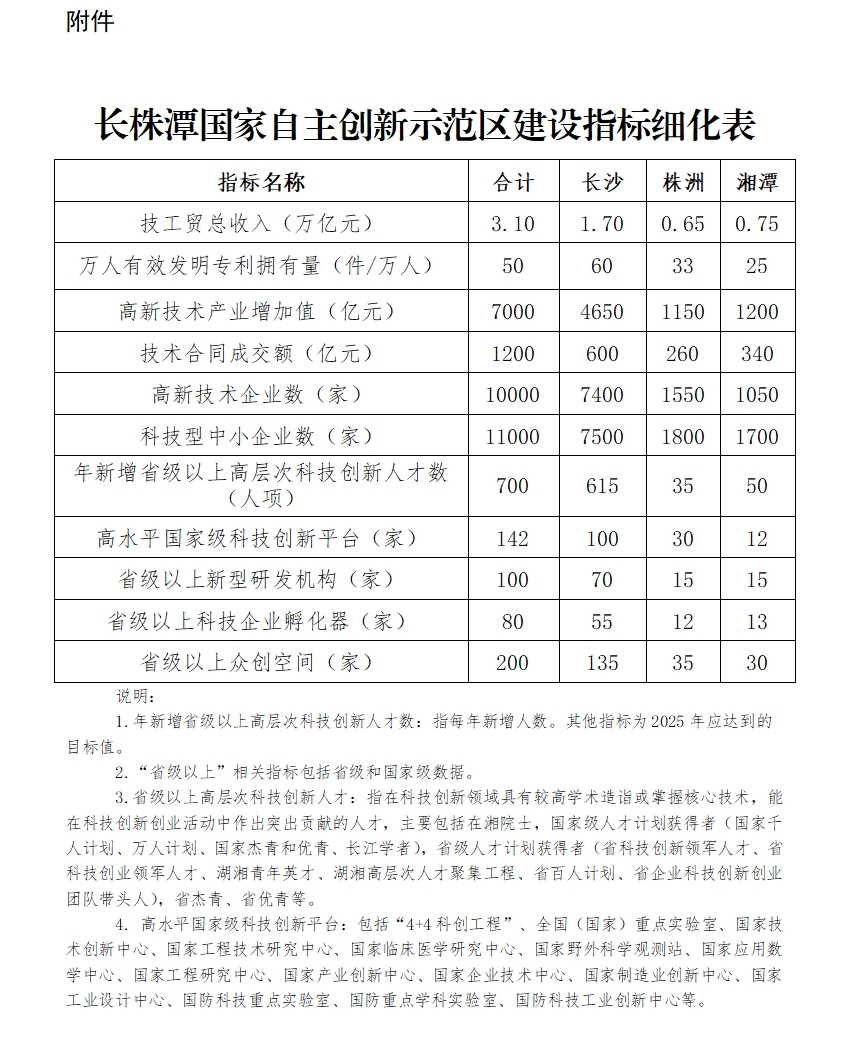 湖南：构建新能源汽车产业链加快规模储能系统、氢能核能关键材料及部件规模化生产