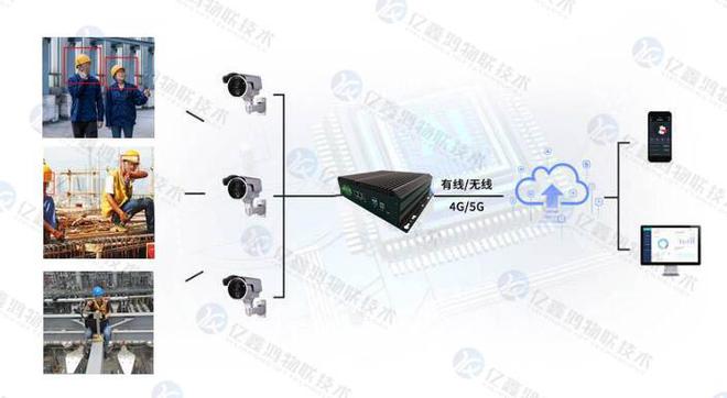 智慧电力佩戴安全帽监测 安全带穿戴监测系统(图2)