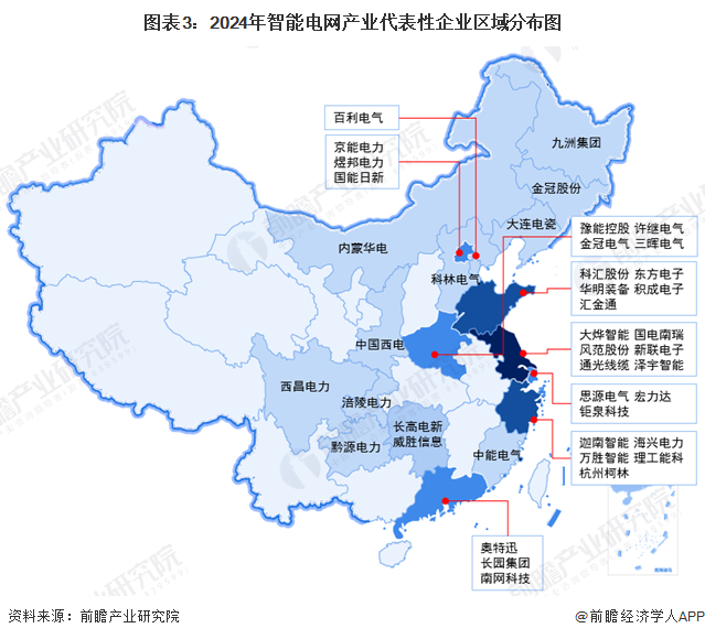 【干货】2024年中国智能电网行业产业链现状及市场竞争格局分析 东部沿海地区产业布局更完善(图3)
