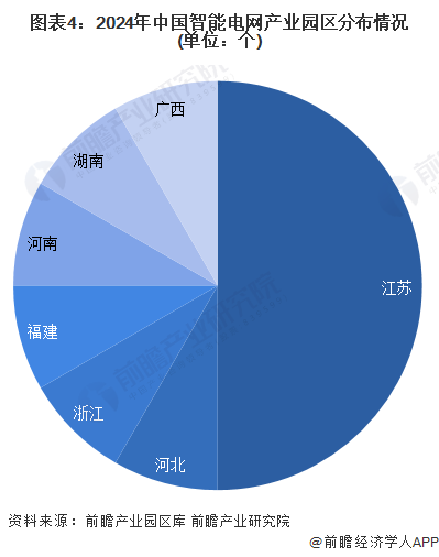 【干货】2024年中国智能电网行业产业链现状及市场竞争格局分析 东部沿海地区产业布局更完善(图4)