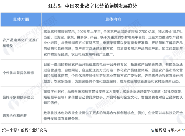 2024年中国农业数字化行业发展趋势分析 数字化加速渗透农业板块(图5) 2024年中国农业数字化行业发展趋势分析 数字化加速渗透农业板块(图5)