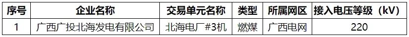 拟列入2024年（2月第3批）广西电力市场交易发电企业交易单元准入公示名单