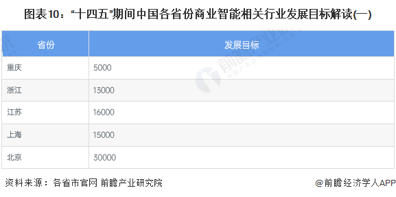 重磅！2024年中国及31省市商业智能行业政策汇总及解读（全）推动商业智能赋能行业数字化发展(图5)