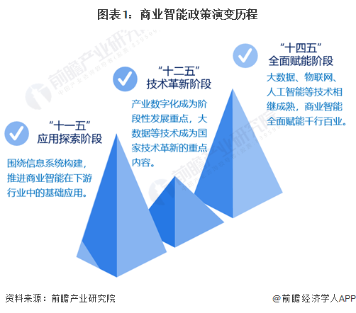 重磅！2024年中国及31省市商业智能行业政策汇总及解读（全）推动商业智能赋能行业数字化发展