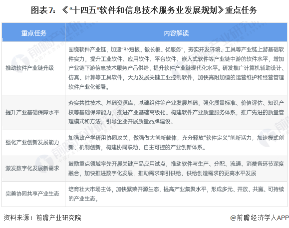 重磅！2024年中国及31省市商业智能行业政策汇总及解读（全）推动商业智能赋能行业数字化发展(图2)