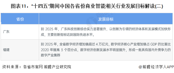 重磅！2024年中国及31省市商业智能行业政策汇总及解读（全）推动商业智能赋能行业数字化发展(图6)