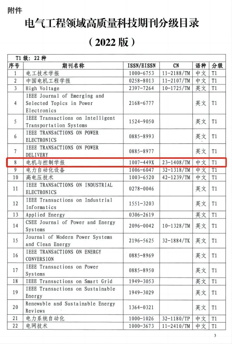 哈尔滨理工大学《电机与控制学报》入选《高质量科技期刊分级目录(图2)