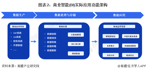 2024年中国商业智能行业技术发展现状分析 促进人工智能对产品的赋能为企业技术研发的核心方向(图2) 2024年中国商业智能行业技术发展现状分析 促进人工智能对产品的赋能为企业技术研发的核心方向(图2)
