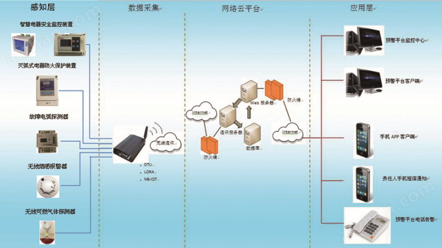 国内智慧用电品牌厂家