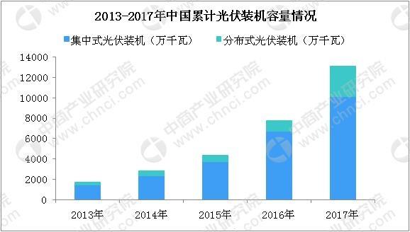 2019年电力设备行业发展八大预测:动力电池系统单价或将突破09元Wh