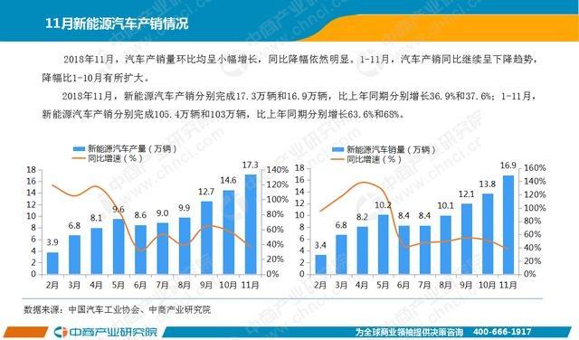2019年电力设备行业发展八大预测:动力电池系统单价或将突破09元Wh(图3) 2019年电力设备行业发展八大预测:动力电池系统单价或将突破09元Wh(图3)