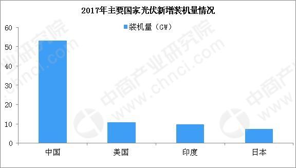 2019年电力设备行业发展八大预测:动力电池系统单价或将突破09元Wh(图2) 2019年电力设备行业发展八大预测:动力电池系统单价或将突破09元Wh(图2)