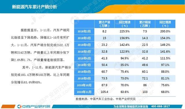 2019年电力设备行业发展八大预测:动力电池系统单价或将突破09元Wh(图4) 2019年电力设备行业发展八大预测:动力电池系统单价或将突破09元Wh(图4)