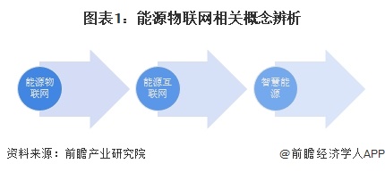 2024年中国能源物联网行业发展现状分析 三大主要系统介绍【组图】