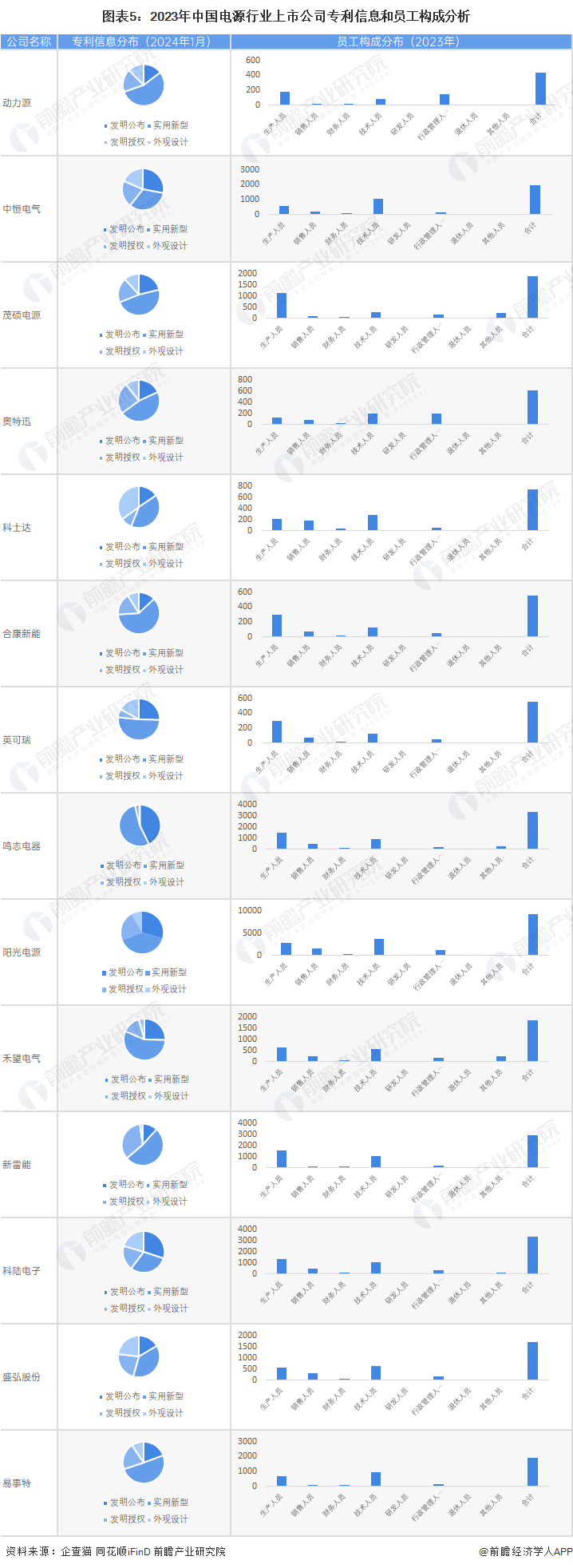 【最全】2024年电源产业上市公司全方位对比(附业务布局汇总、业绩对比、业务规划等)(图5) 【最全】2024年电源产业上市公司全方位对比(附业务布局汇总、业绩对比、业务规划等)(图5)