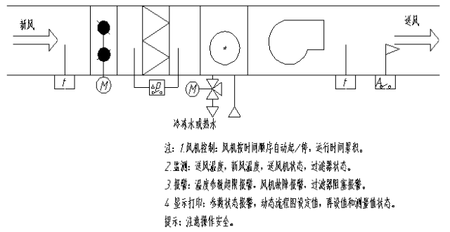 23个经典电气工程CAD图纸(图18) 23个经典电气工程CAD图纸(图18)