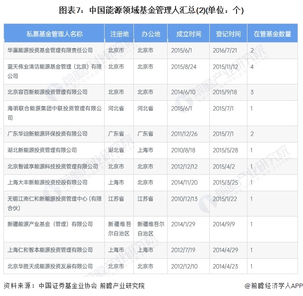 【投资视角】启示2024:中国能源物联网行业投融资及兼并重组分析(二)(图4) 【投资视角】启示2024:中国能源物联网行业投融资及兼并重组分析(二)(图4)
