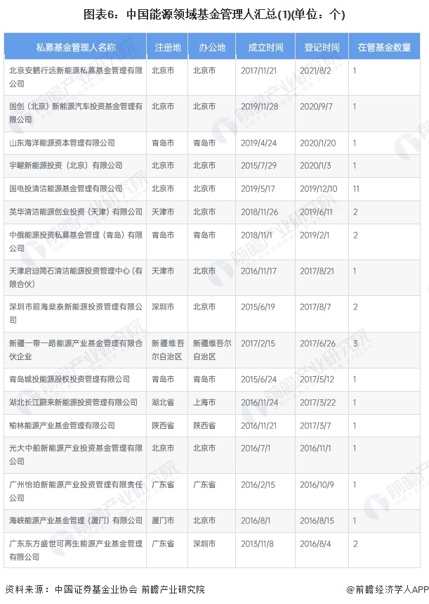 【投资视角】启示2024:中国能源物联网行业投融资及兼并重组分析(二)(图3) 【投资视角】启示2024:中国能源物联网行业投融资及兼并重组分析(二)(图3)