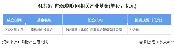 【投资视角】启示2024:中国能源物联网行业投融资及兼并重组分析(二)(图5) 【投资视角】启示2024:中国能源物联网行业投融资及兼并重组分析(二)(图5)
