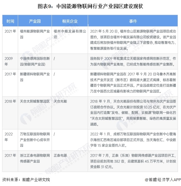 【投资视角】启示2024:中国能源物联网行业投融资及兼并重组分析(二)(图6) 【投资视角】启示2024:中国能源物联网行业投融资及兼并重组分析(二)(图6)