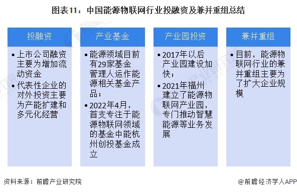 【投资视角】启示2024:中国能源物联网行业投融资及兼并重组分析(二)(图8) 【投资视角】启示2024:中国能源物联网行业投融资及兼并重组分析(二)(图8)