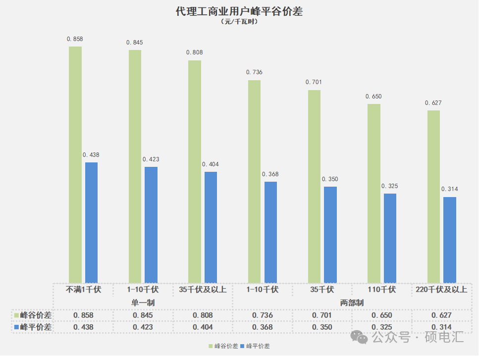 2024年2月四川电力市场市场价格数据总汇(图3) 2024年2月四川电力市场市场价格数据总汇(图3)