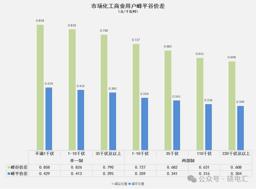 2024年2月四川电力市场市场价格数据总汇(图4) 2024年2月四川电力市场市场价格数据总汇(图4)
