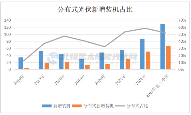 2024 光伏行业十大趋势(图5) 2024 光伏行业十大趋势(图5)