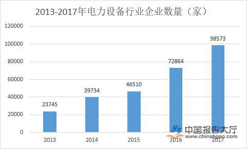 电力设备行业市场发展分析