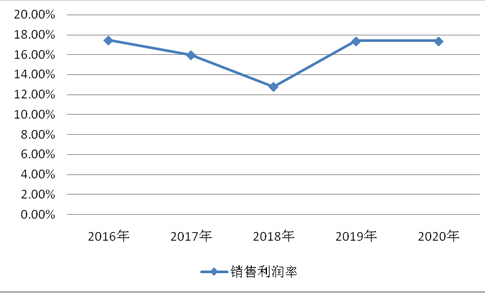 全球电力器材配件产业10佳品牌名单(图3) 全球电力器材配件产业10佳品牌名单(图3)