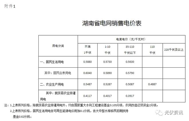 29省最新电价政策!(图5) 29省最新电价政策!(图5)