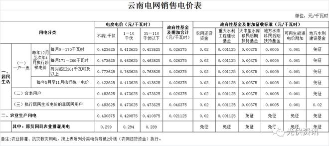 29省最新电价政策!(图7) 29省最新电价政策!(图7)
