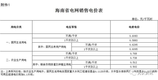 29省最新电价政策!(图8) 29省最新电价政策!(图8)