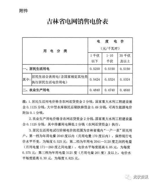 29省最新电价政策!(图12) 29省最新电价政策!(图12)
