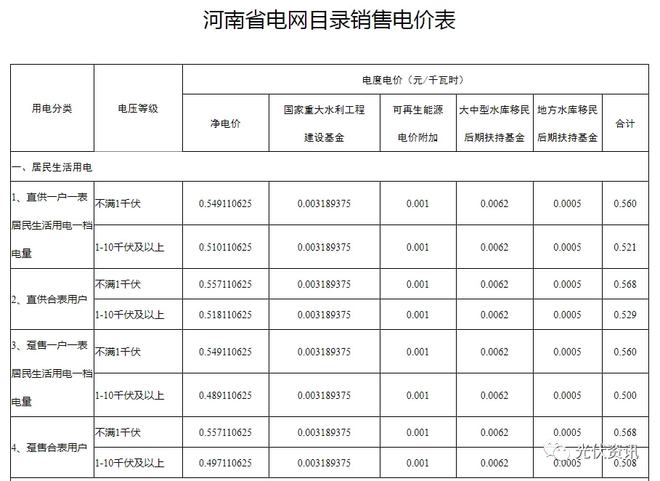 29省最新电价政策!(图15) 29省最新电价政策!(图15)