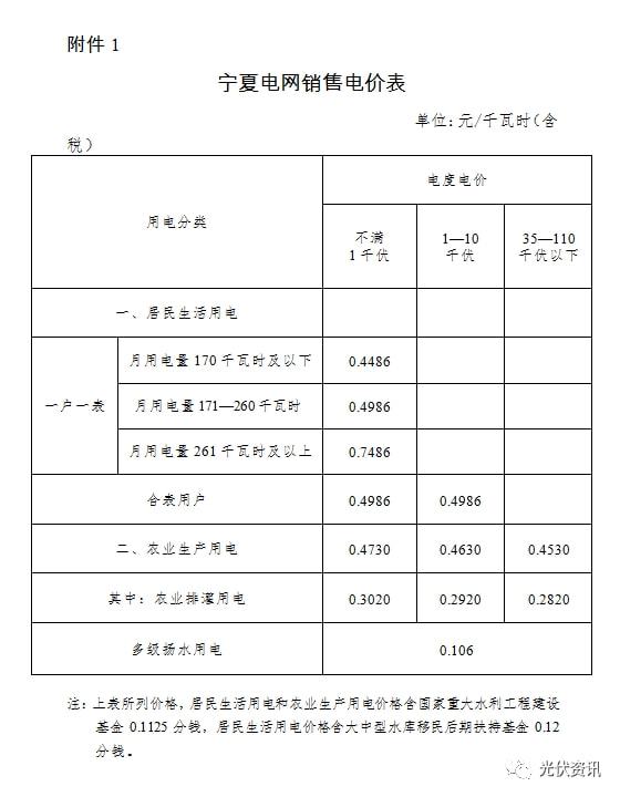 29省最新电价政策!(图14) 29省最新电价政策!(图14)