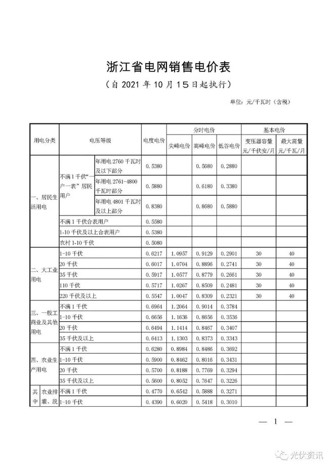 29省最新电价政策!(图17) 29省最新电价政策!(图17)